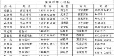 子长县各区域村医负责人地址及电话表