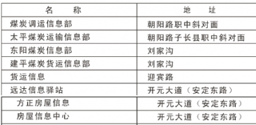 子长县煤炭、货运、房屋资讯信息表